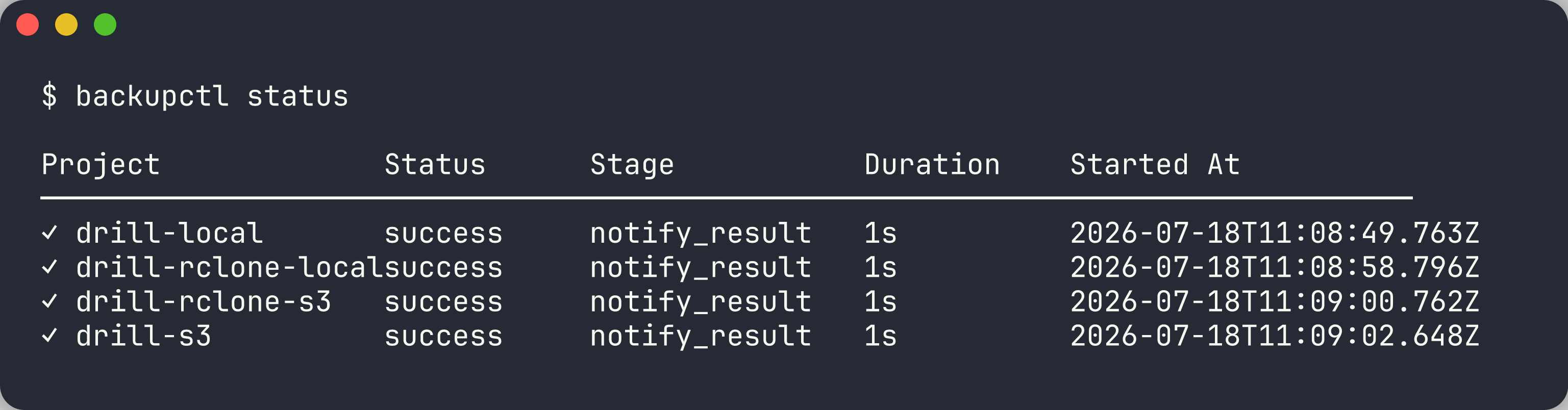 status across four storage backends, all successful